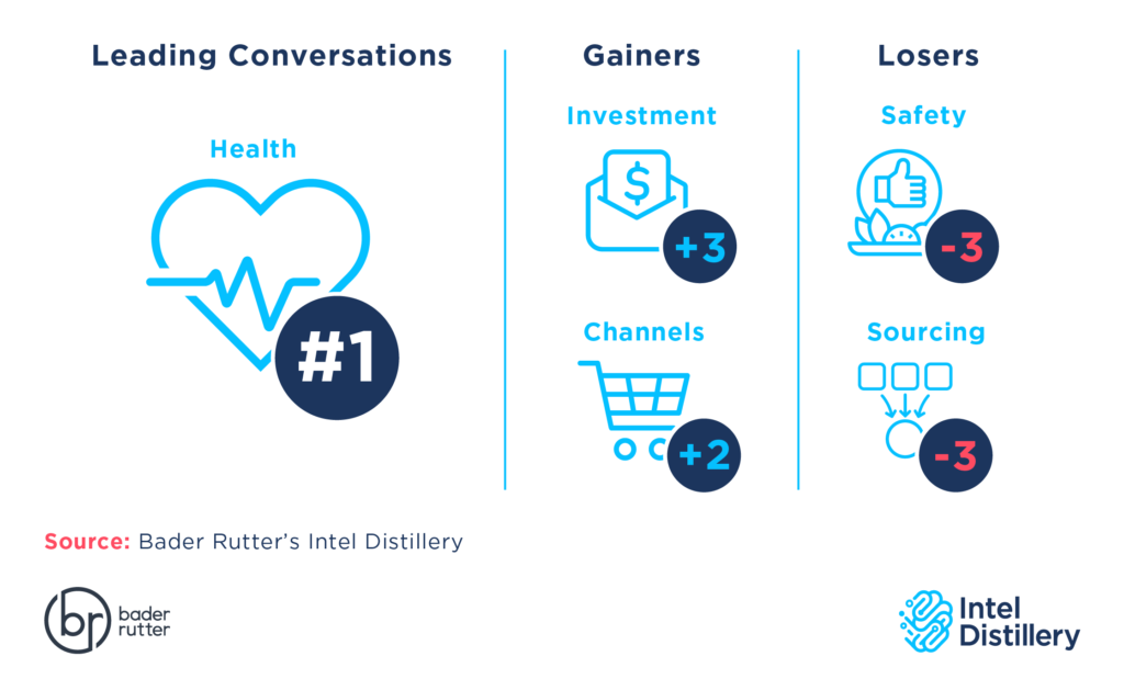 April conversation rankings at a glance