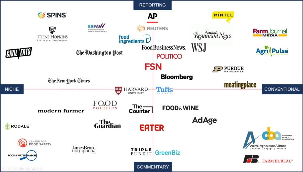 Influential sources plotted by stance and style